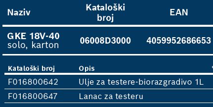 Akumulatorska lančana testera Bosch GKE 18V-40 professional Solo bez baterije i punjača (06008D3000) Aku lančana testera BOSCH Madras doo Beograd