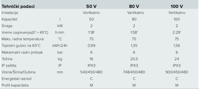 BOJLER 50L ARISTON PRO R1 3201810 Bojleri i oprema Ariston Madras doo Beograd