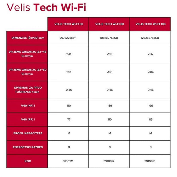 BOJLER ARISTON VELIS TECH WIFI 80L 3100912 sivi Bojleri i oprema Ariston Madras doo Beograd