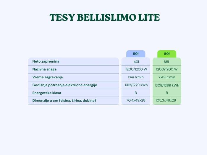 Bojler TESY Bellislimo LITE GCR 80L (305859) Standardni bojleri Tesy Madras doo Beograd