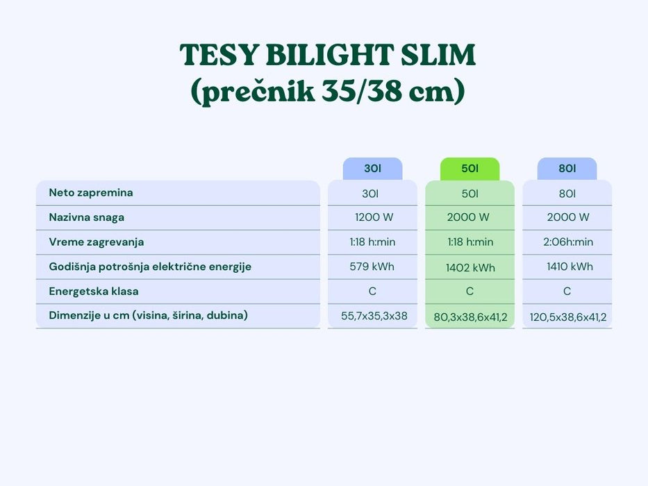 Bojler Tesy BiLight GCV 503520 B11 TSRC slim 50L (304129) Standardni bojleri Tesy Madras doo Beograd