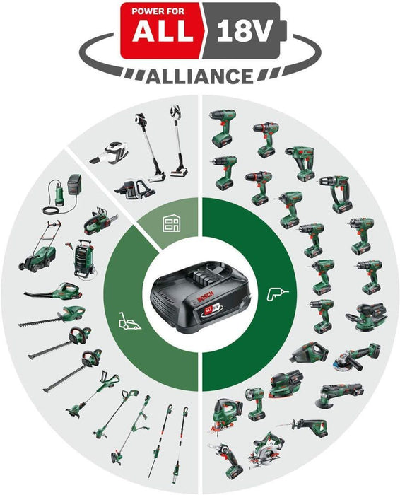 Bosch akumulator PBA 18V 6,0 Ah + punjač AL 1830 CV (1600A00ZR8) Akumulator i punjač BOSCH Madras doo Beograd