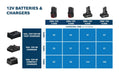 BOSCH Brzi punjač GAL 12V/18V-80 (1600A037CH) Madras doo Beograd Madras doo Beograd