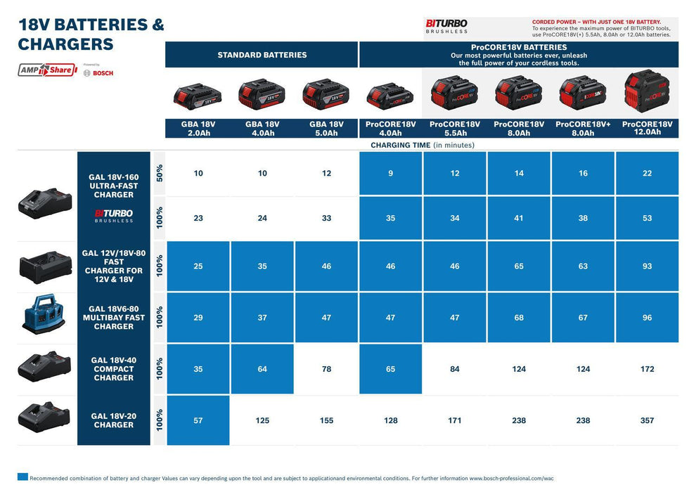 BOSCH EXBA18V-55 + GAL 12V/18V-80 - Startni komplet 1x EXBA18V-55 + GAL 12V/ (0615V0005V) Madras doo Beograd Madras doo Beograd
