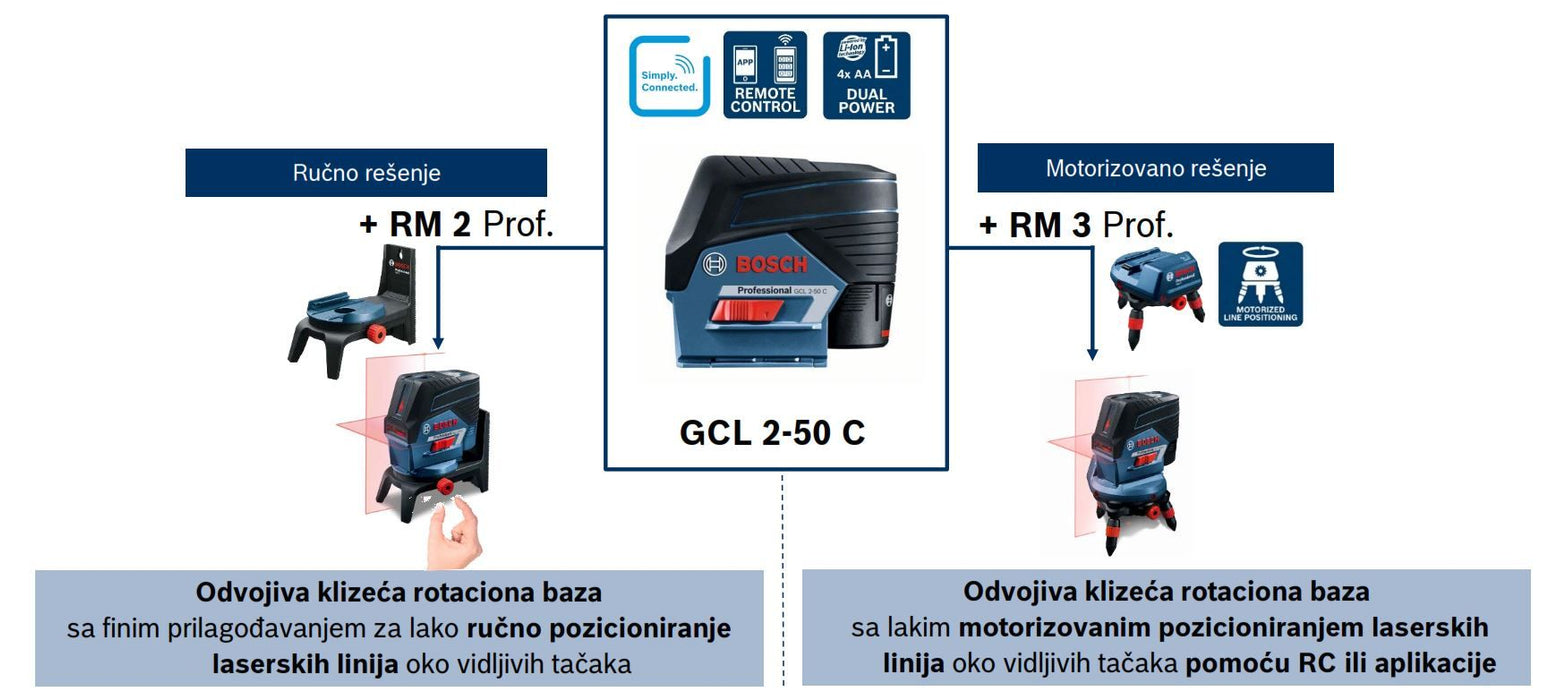 Bosch kombinovani laser GCL 2-50 C + RM 2 + BT 150 stativ u torbi (0601066G02) Linijski laser 180° kombinovani BOSCH BOSCH-0601066G02 Madras doo Beograd