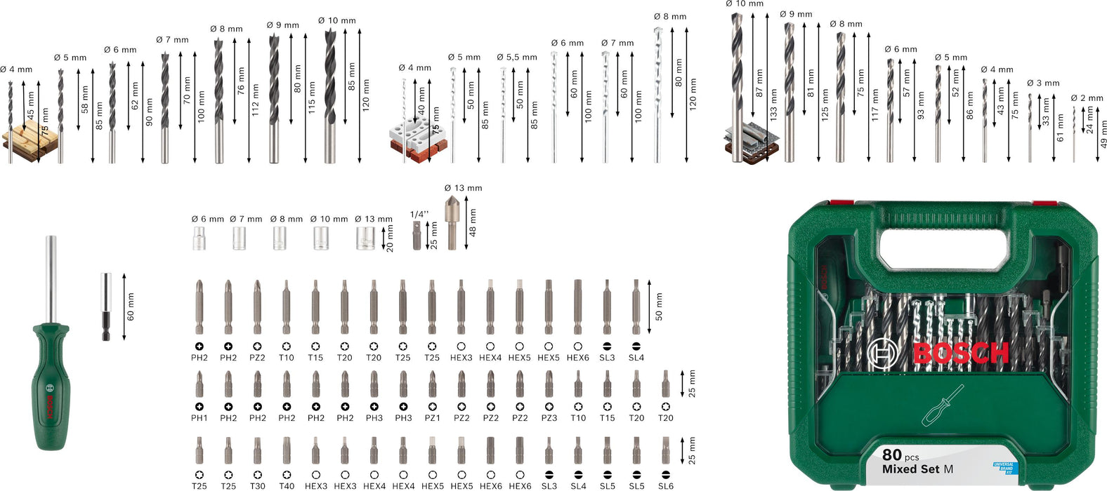BOSCH Kombinovani set M, 80 kom. - Komplet pribora 80pc DIY Mix Set M (2608522567) Madras doo Beograd Madras doo Beograd