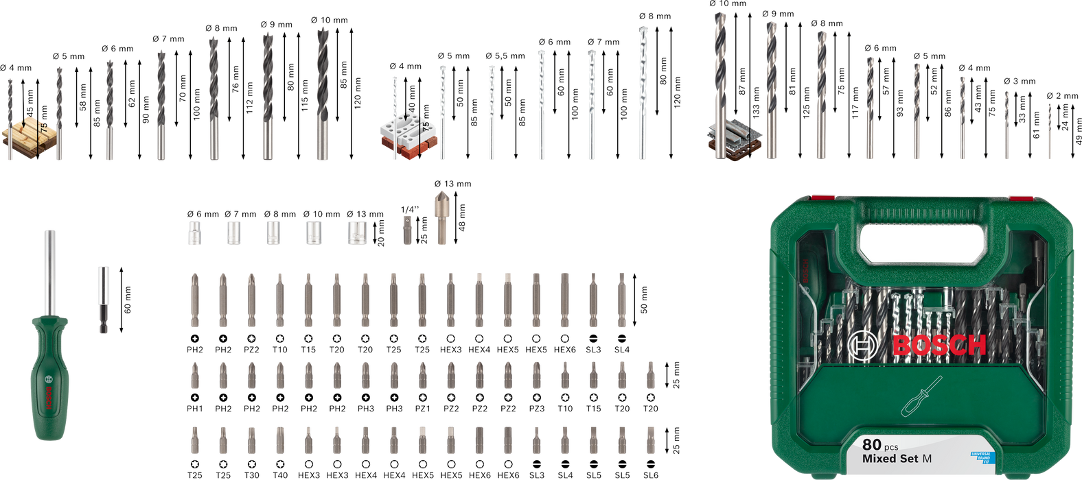 BOSCH Kombinovani set M, 80 kom. - Komplet pribora 80pc DIY Mix Set M (2608522567) Madras doo Beograd Madras doo Beograd