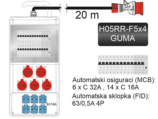 GRAĐEVINSKI ORMAN SA KOLICIMA TIP 1 I FID SKLOPKOM 63/0,5 A razvodni ormari MakTrade Madras doo Beograd