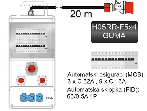 GRAĐEVINSKI ORMAN SA KOLICIMA TIP 1 IP66 I FID SKLOPKOM 63/0,5 A razvodni ormari MakTrade Madras doo Beograd