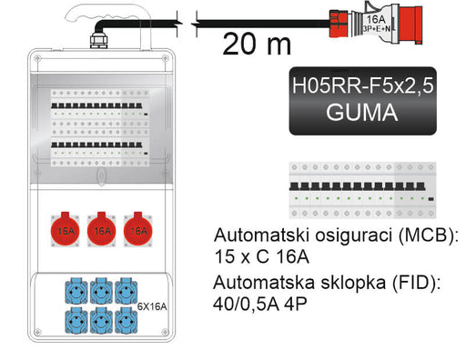 GRAĐEVINSKI ORMAN SA KOLICIMA TIP 2 I FID SKLOPKOM 40/0,5 razvodni ormari MakTrade Madras doo Beograd