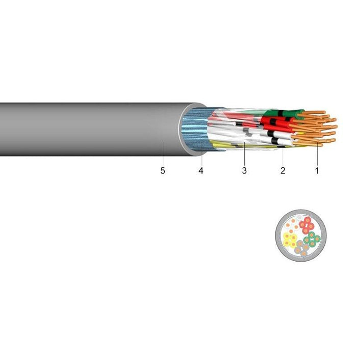 KABL J-H(St)-H 2x2x0,8 Elektromaterijal Madras doo Beograd Madras doo Beograd