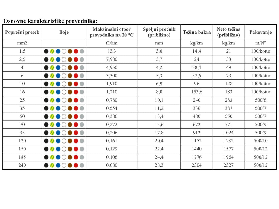 KABL P/F 6 Elektromaterijal Madras doo Beograd Madras doo Beograd